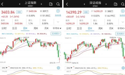 央行开展300亿元逆回购操作，将会带来哪些影响？