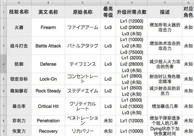 《生化危机6》技能翻译与操作说明