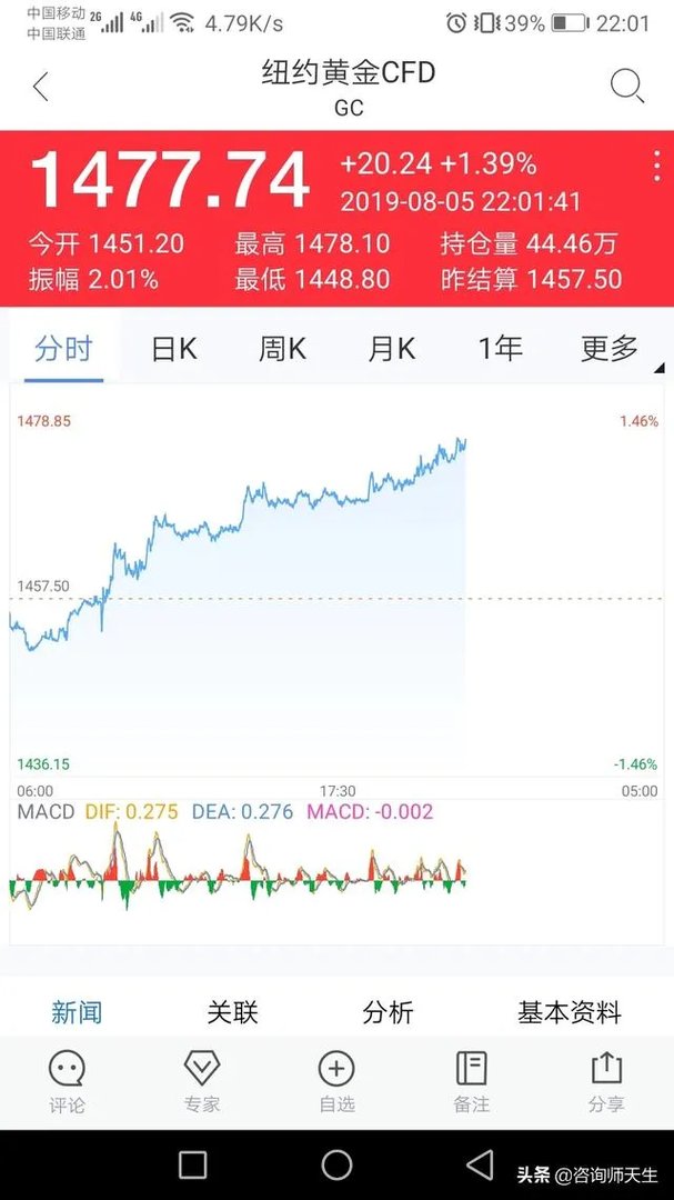 黄金原油同属于大宗商品，为什么现在黄金大涨，原油大跌，这是为什么？