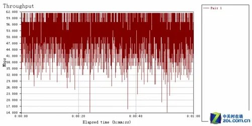 “实用主义” 腾达 W311R无线路由评测