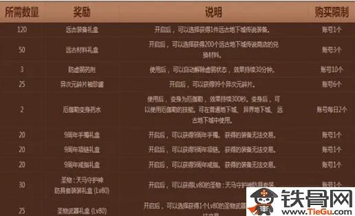 DNF相伴孔明灯怎么得_DNF相伴孔明灯该怎么获取