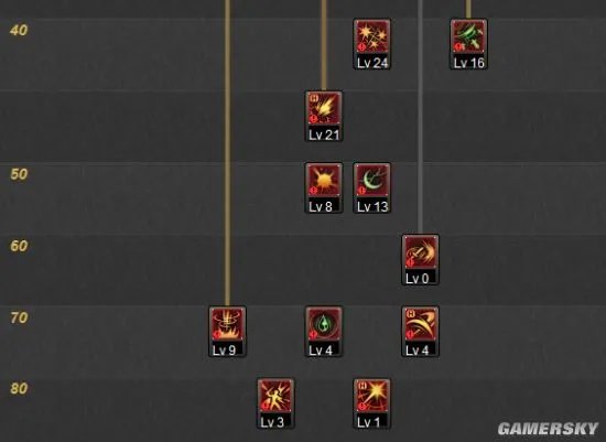 DNF刺客二觉加点 dnf刺客二觉刷图加点推荐