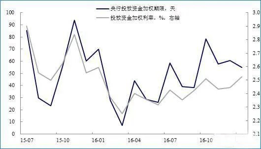 央行上调MLF利率是怎么回事？