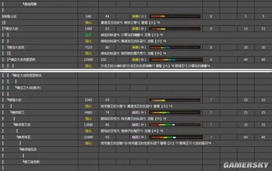 怪物猎人OL大剑派生列表