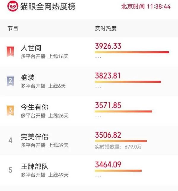 电视剧盛装人物简介