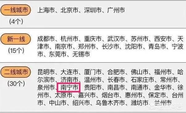 未来十年南宁有希望成为一线城市吗？