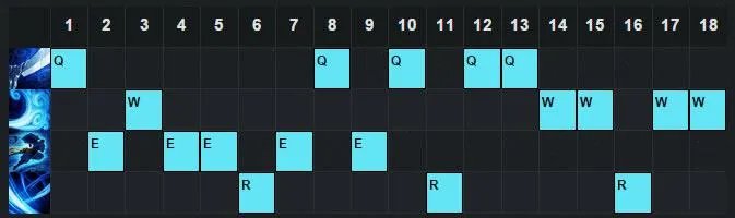 LOL英雄联盟S6中单亚索攻略 S6亚索出装符文天赋教学