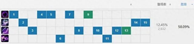 英雄联盟暗黑元首出装推荐 LOL中单女王黑暗元首打法