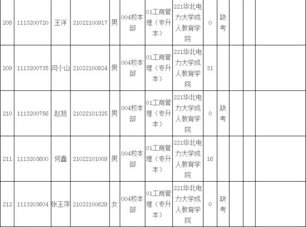 电大学位英语成绩查询网址是什么？