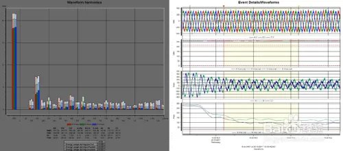 如何快速有效地检测电网中的电能质量？