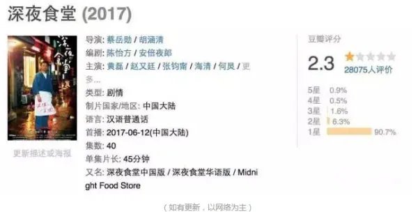 如何评价《深夜食堂》？
