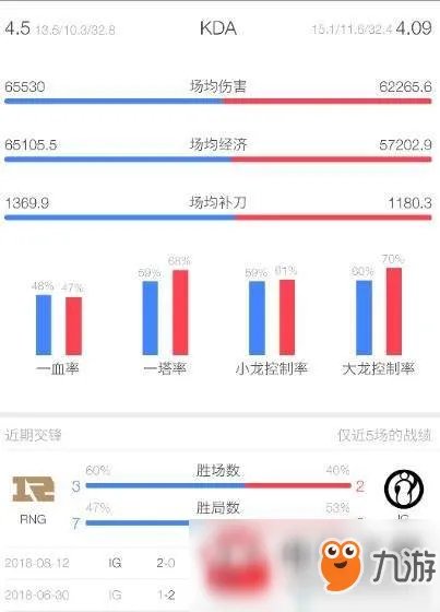《lol》LPL2018夏季季后赛决赛直播视频 RNG vs IG比赛视频回放