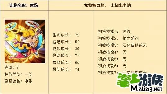 《怪物X联盟》魔羯防守最强宠物技能加点推荐