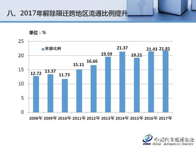 中国二手车市场前景如何？