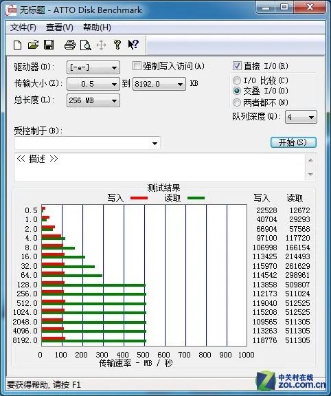真心诚意推普及 金速F6 128GB SSD评测