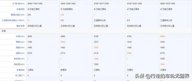 10万买什么车，内饰要好看？