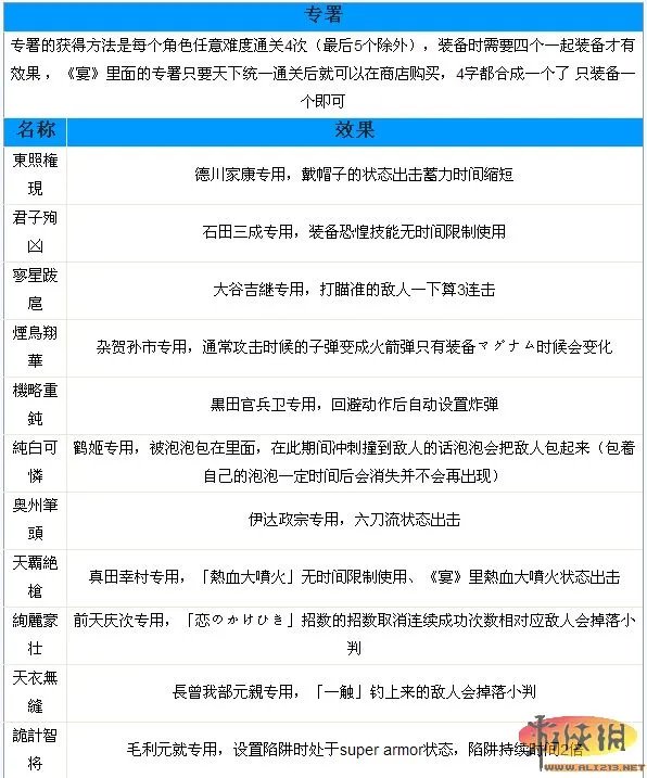 《战国BASARA3：宴》全武将专署效果一览