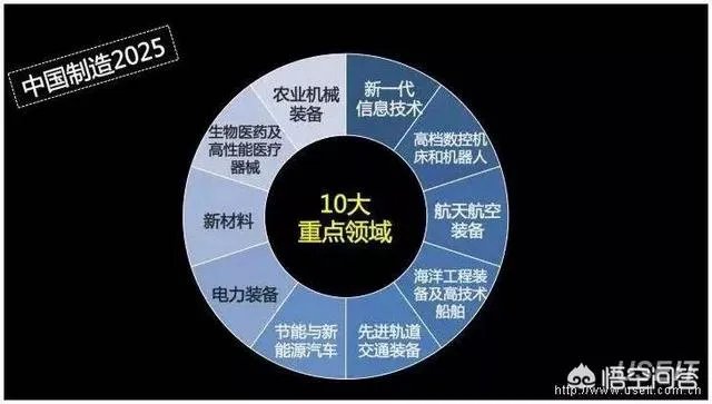 中国最具竞争力行业