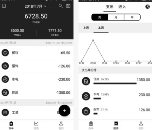 记账app排行榜前十名 简单好用的记账APP推荐
