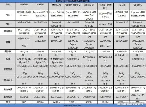 魅族MX3全面评测：屏幕很好速度很快手指不够长