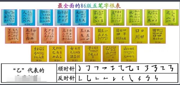 怎么练习五笔打字？