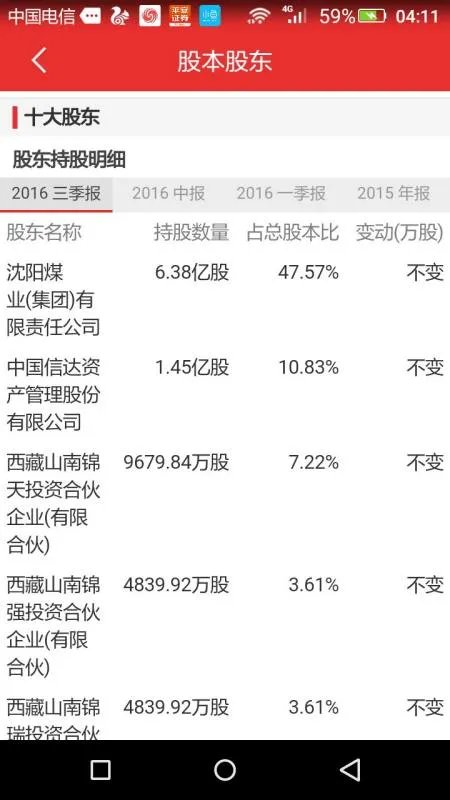 600758股票是国有企业吗