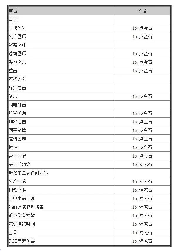 《流放之路》护甲大师哈库介绍