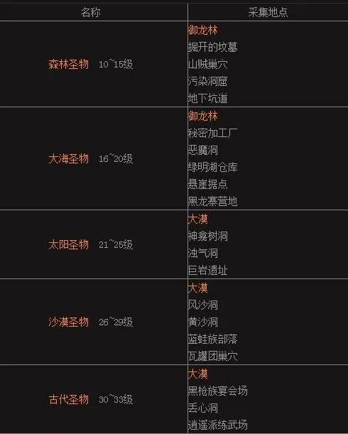 剑灵圣物是怎样刷新的