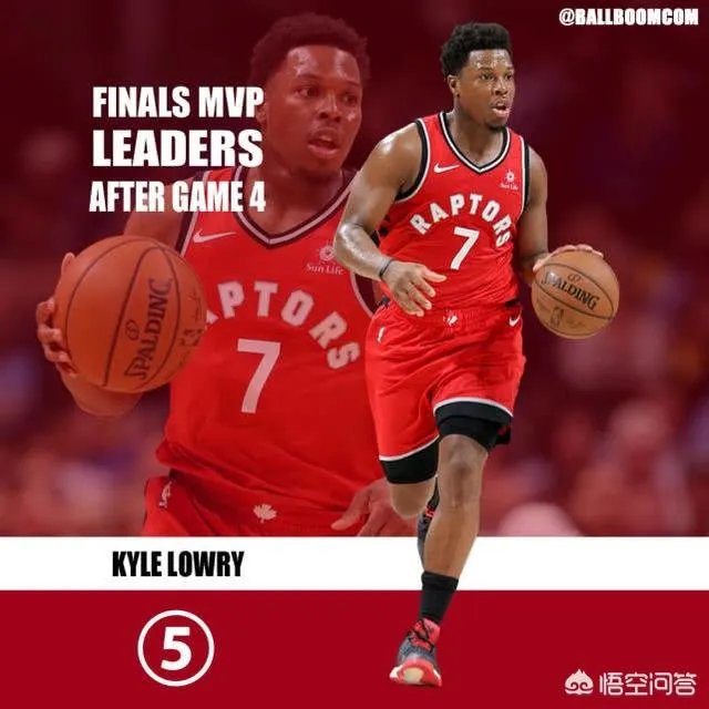 NBA总决赛G4后，FMVP排行榜是怎么样的？