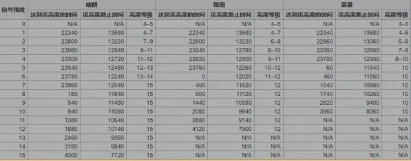 我的世界阳光传感器有什么用