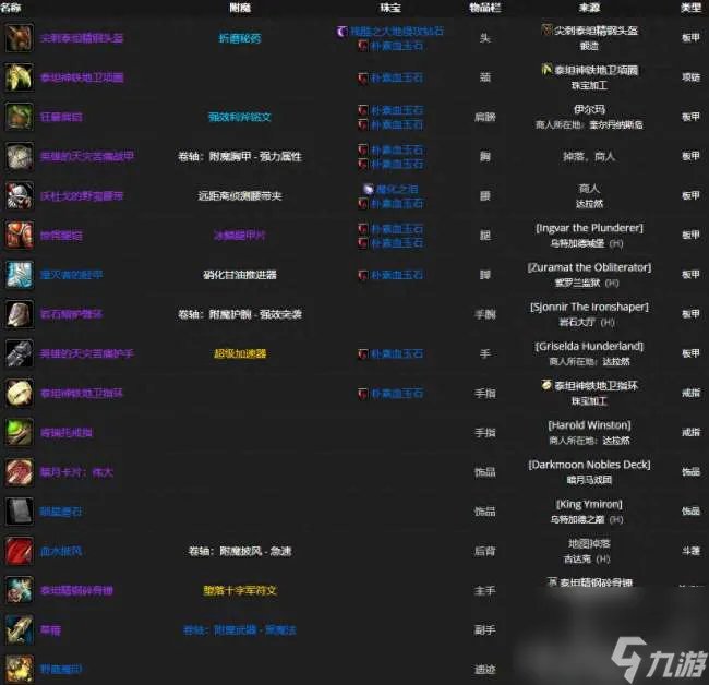 魔兽wlk死亡骑士输出循环及技能详解 天赋和输出手法推荐