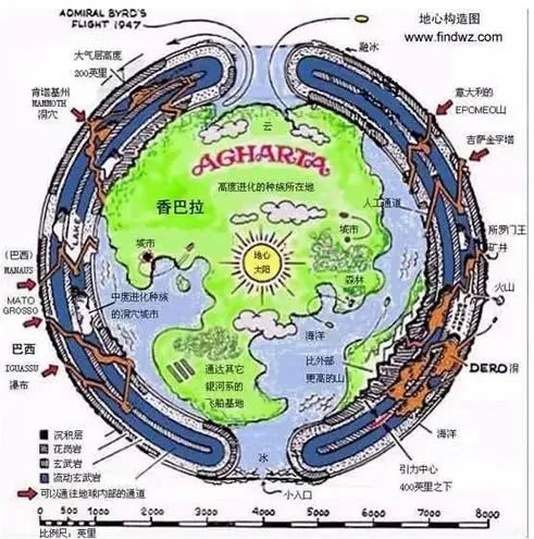 地球内部竟然还有另一个世界：神秘地心世界（图）