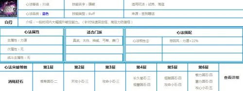 天涯明月刀心法大全 天刀全心法资料