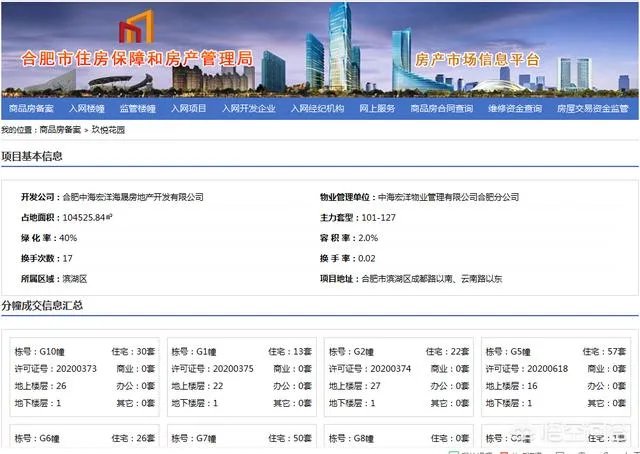 合肥滨湖周边几何楼盘，中海九樾，荣盛华府，金鹏，以及一些其？