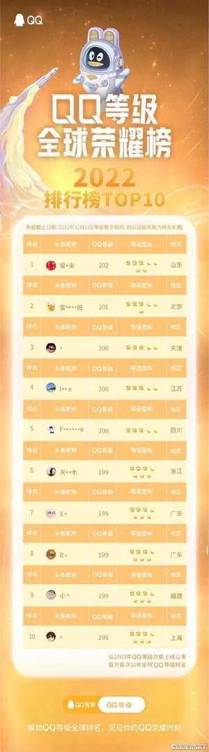 QQ等级全球排行榜正式上线 2003年以来首次公布