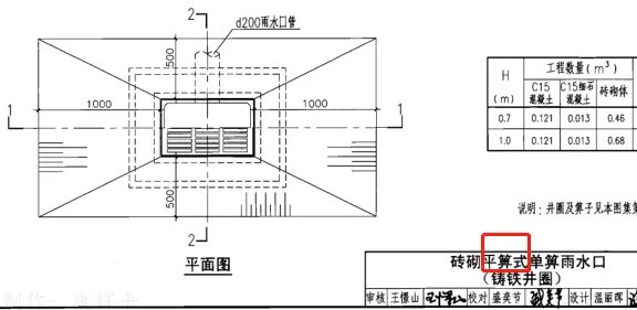 市政工程中偏沟式雨水口平箅式的区别是什么。