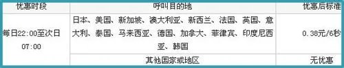 联通打长途加拨什么