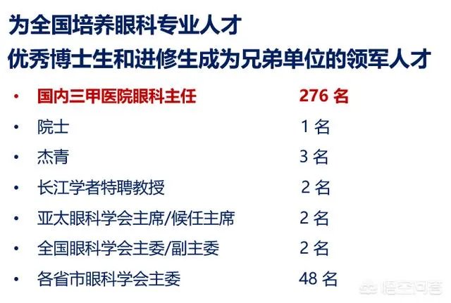 中山大学医学怎么样？