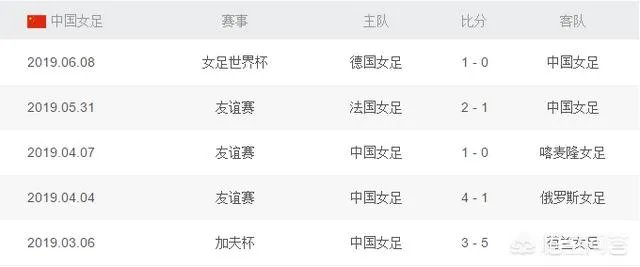 大家来预测一下中国女足下场比赛对阵南非女足能赢吗比分是几比几?