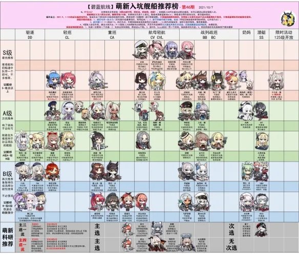《碧蓝航线》舰船强度排行榜大全 节奏榜2021年10月