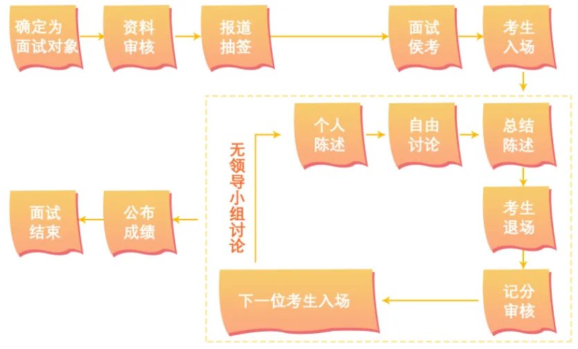 2021安徽事业单位考试面试培训