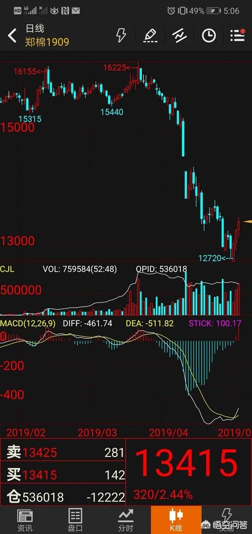 今年棉花价格走势会持续下跌吗？有没有对策？