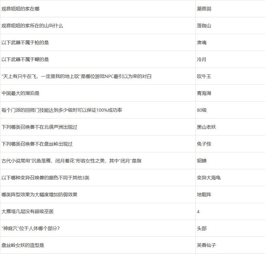 梦幻西游元宵节答题攻略2023