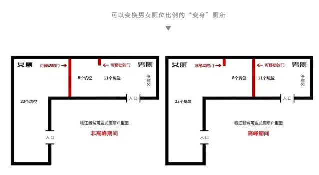 为什么女厕所门口总在排队?是因为女生上厕所太慢吗?