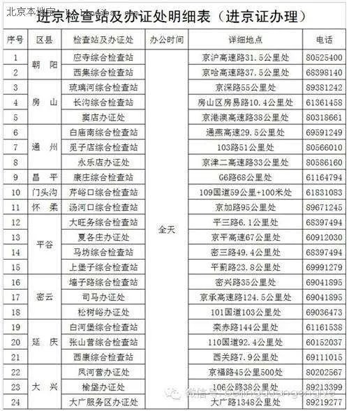 2014年外地车进京限行规定