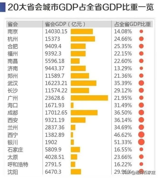 河北人怎么看省会石家庄！他们说省会是北京天津！你怎么看？
