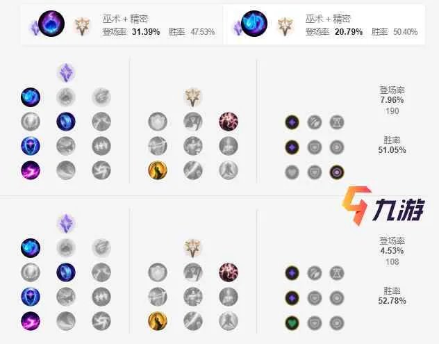 英雄联盟手游光辉女郎天赋推荐 LOL手游拉克丝天赋加点