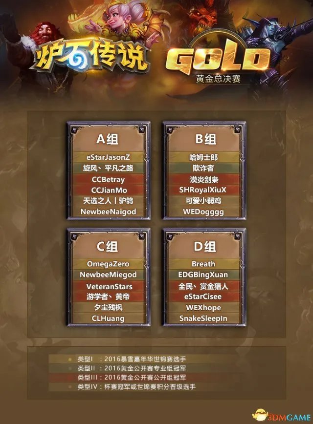 激情开战！《炉石传说》黄金总决赛选手一览