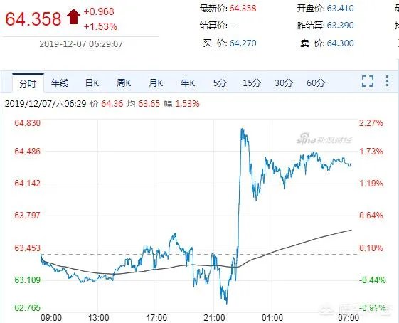 怎么看待欧佩克会议就进一步石油减产，初步达成一致呢？