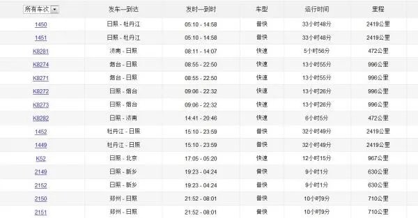 日照火车站列车时刻表